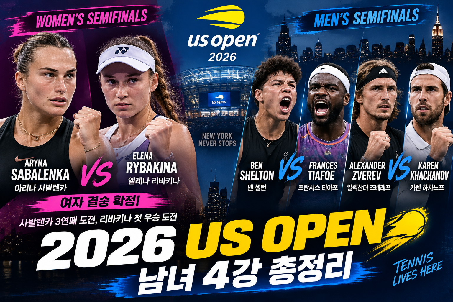 2026 US오픈 남녀 4강 총정리|여자 결승 확정, 남자는 미국 내전과 즈베레프 출격